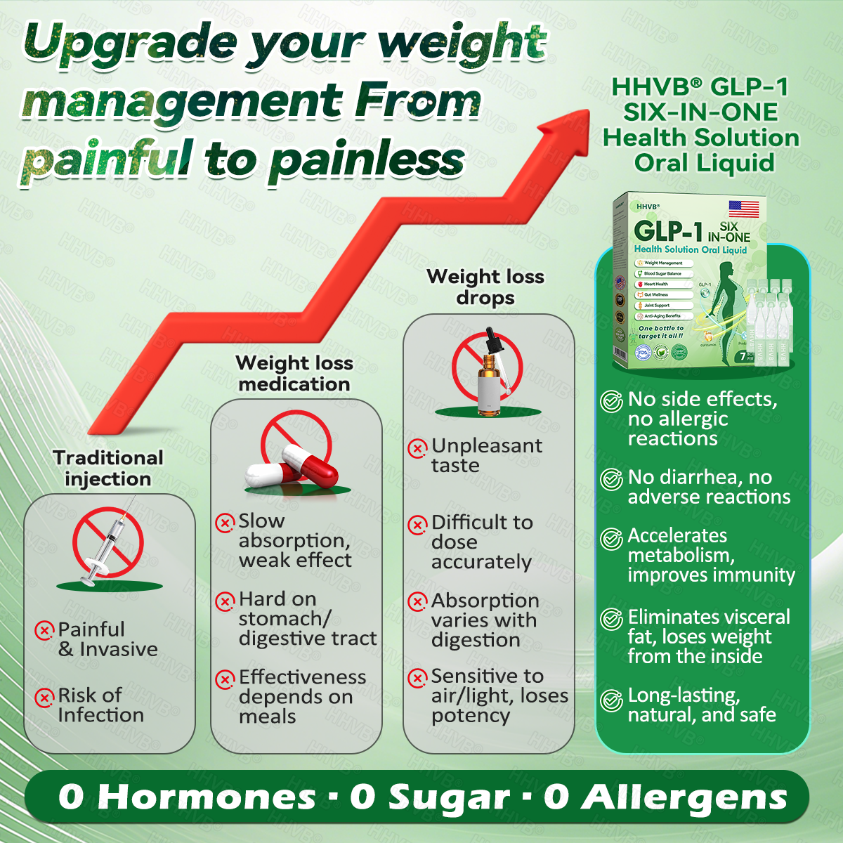 𝑶𝒇𝒇𝒊𝒄𝒊𝒂𝒍 𝑺𝒕𝒐𝒓𝒆 |✨✨ 𝐺𝐿𝑃-𝟏  𝐒𝐢𝐱 𝐢𝐧 𝑶𝐧𝐞 𝐇𝐞𝐚𝐥𝐭𝐡 𝐒𝐨𝐥𝐮𝐭𝐢𝐨𝐧 𝐎𝐫𝐚𝐥 𝐋𝐢𝐪𝐮𝐢𝐝 (𝐉𝐮𝐬𝐭 𝐨𝐧𝐜𝐞 𝐚 𝐝𝐚𝐲, 𝐯𝐢𝐬𝐢𝐛𝐥𝐞 𝐜𝐡𝐚𝐧𝐠𝐞𝐬 𝐢𝐧 𝟕 𝐝𝐚𝐲𝐬） ✨𝐅𝐨𝐫 𝐨𝐛𝐞𝐬𝐢𝐭𝐲, 𝐜𝐚𝐫𝐝𝐢𝐨𝐯𝐚𝐬𝐜𝐮𝐥𝐚𝐫 𝐡𝐞𝐚𝐥𝐭𝐡, 𝐝𝐢𝐚𝐛𝐞𝐭𝐞𝐬, 𝐬𝐥𝐞𝐞𝐩 𝐚𝐩𝐧𝐞𝐚, 𝐆𝐮𝐭 𝐇𝐞𝐚𝐥𝐭𝐡, 𝐣𝐨𝐢𝐧𝐭 𝐢𝐬𝐬𝐮𝐞𝐬, 𝐚𝐧𝐝 𝐦𝐨𝐫𝐞